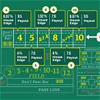 craps bet payouts